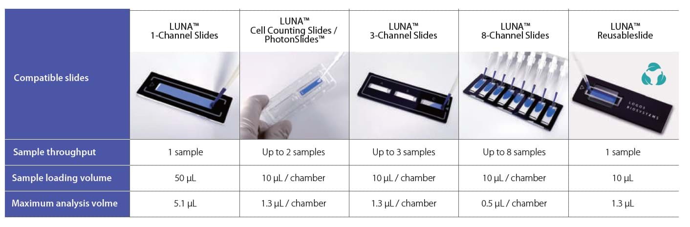 overview of compatible cell counting slides for cell counter LUNA-BX7